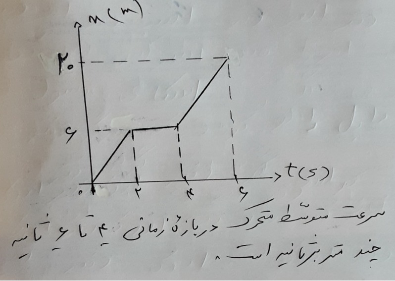 دریافت سوال 14