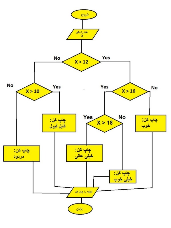 دریافت سوال 16