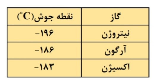 دریافت سوال 23