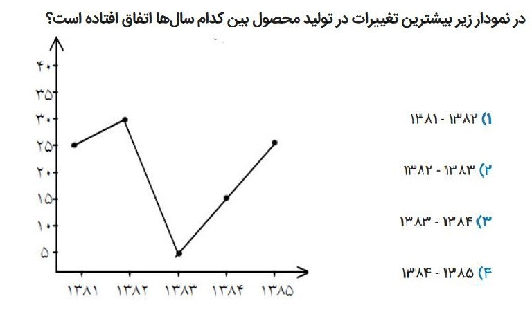 دریافت سوال 29