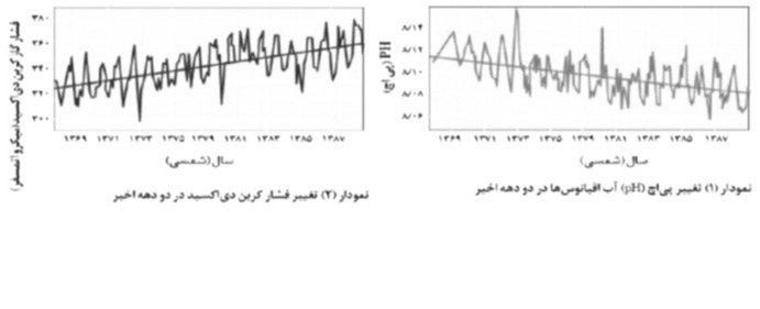 دریافت سوال 33