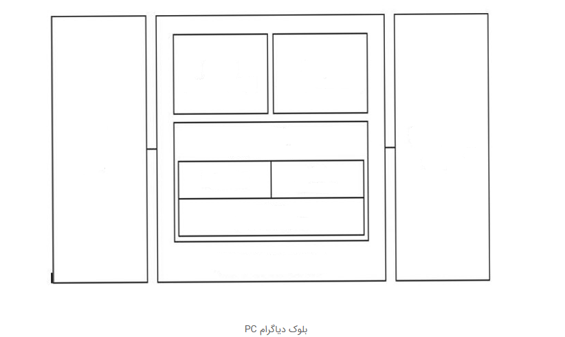 دریافت سوال 1