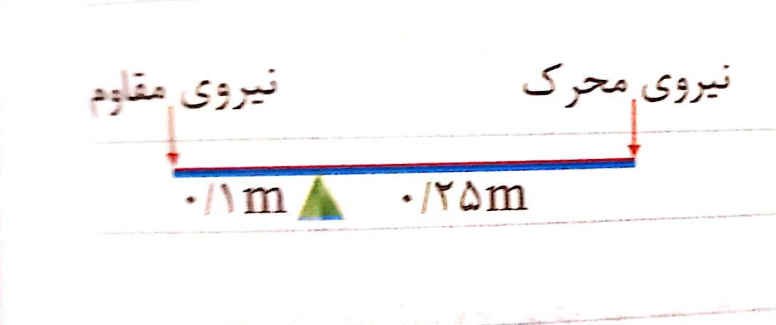 دریافت سوال 24