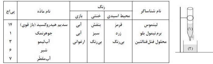 دریافت سوال 4