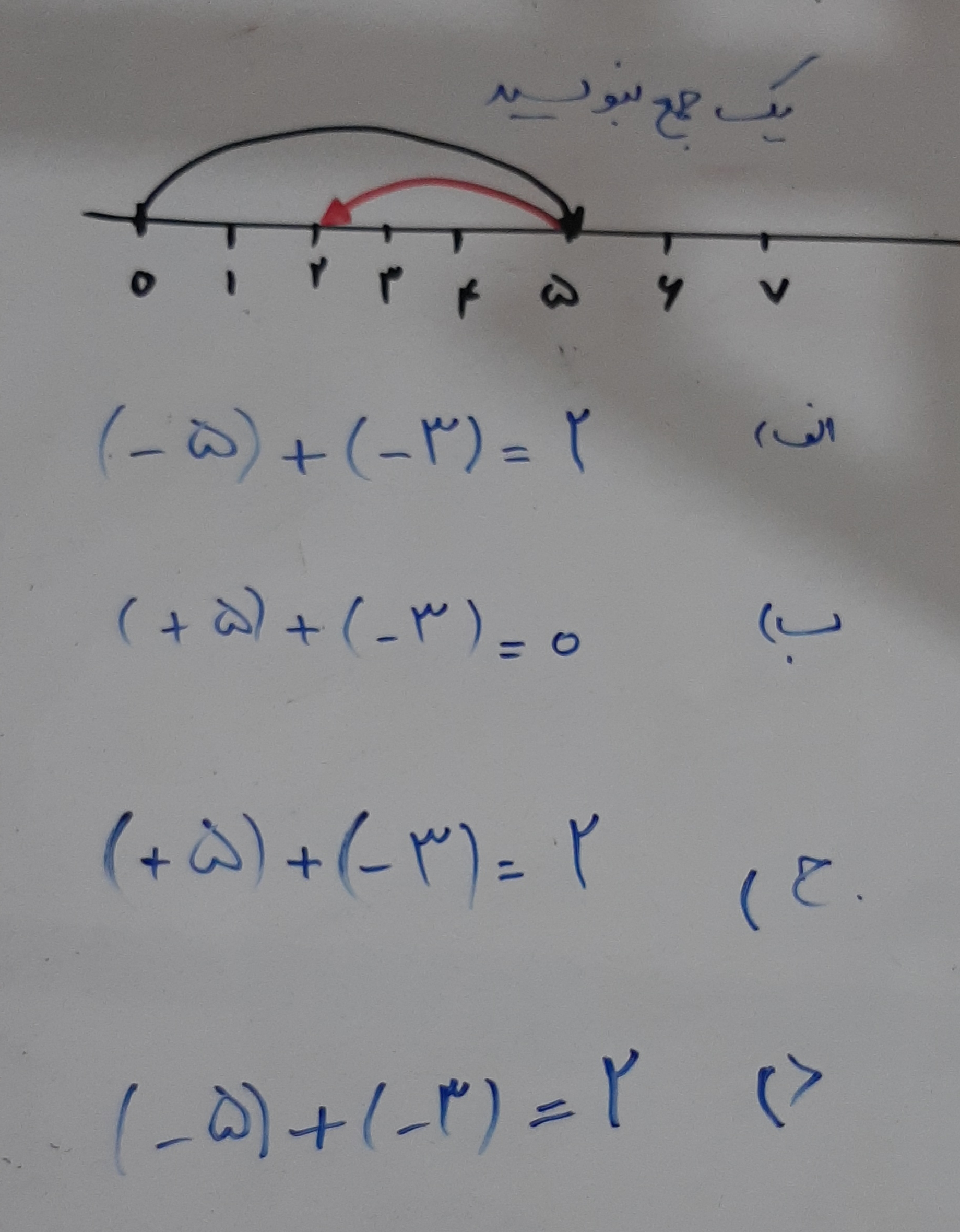 دریافت سوال 4