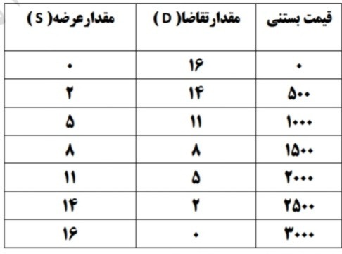 دریافت سوال 6