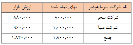 دریافت سوال 6