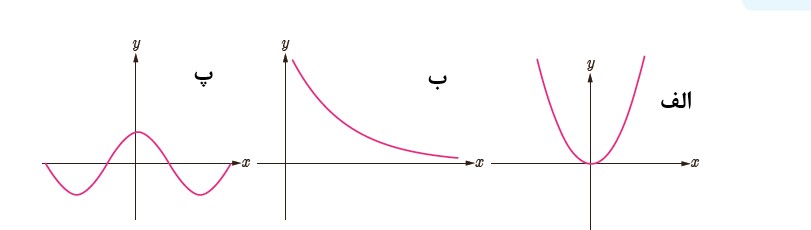 دریافت سوال 9