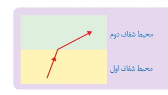 دریافت سوال 24