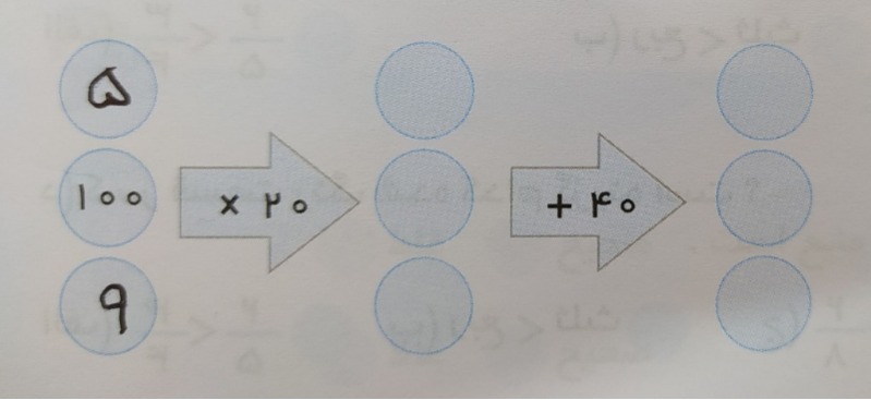 دریافت سوال 3