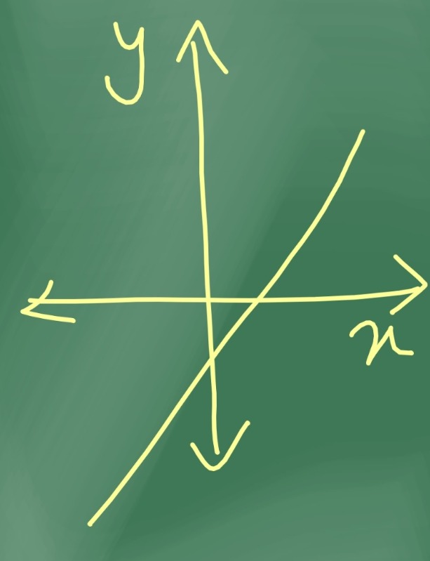 دریافت سوال 7