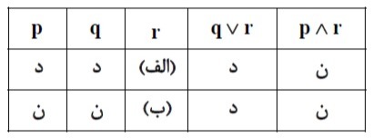 دریافت سوال 10