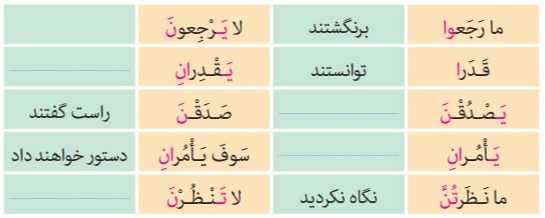 دریافت سوال 7