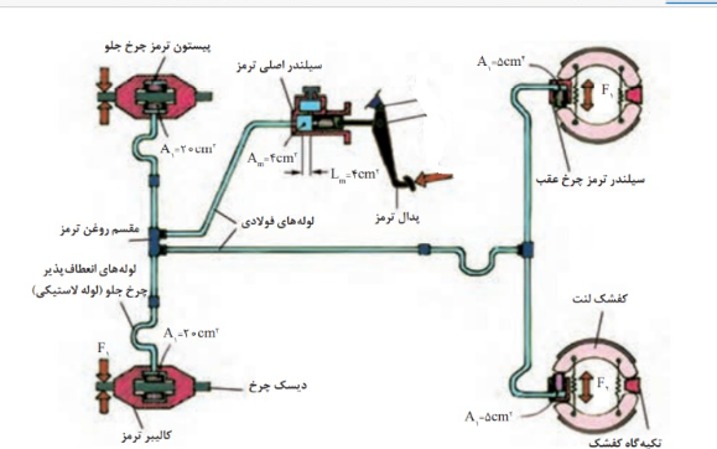 دریافت سوال 18