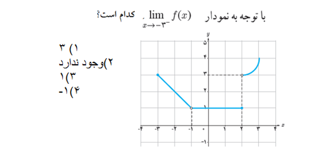 دریافت سوال 39