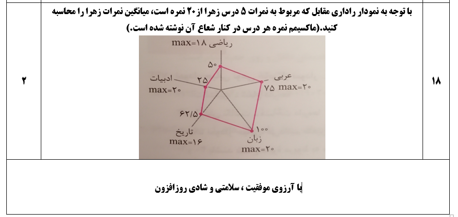 دریافت سوال 9