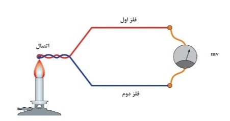 دریافت سوال 24