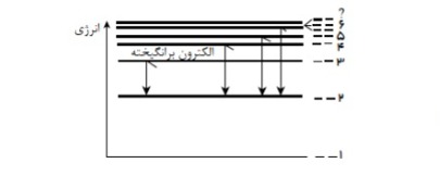 دریافت سوال 31