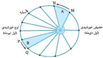 دریافت سوال 9