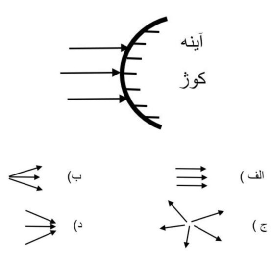 دریافت سوال 29