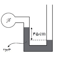 دریافت سوال 7