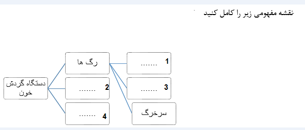 دریافت سوال 22