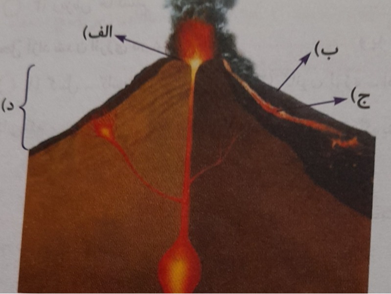 دریافت سوال 20