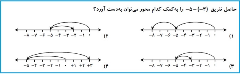 دریافت سوال 11