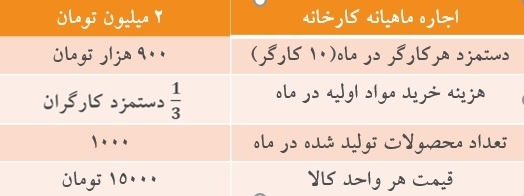 دریافت سوال 22