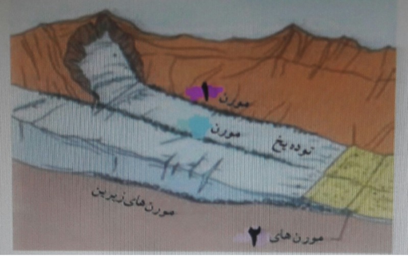 دریافت سوال 21