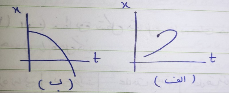 دریافت سوال 1