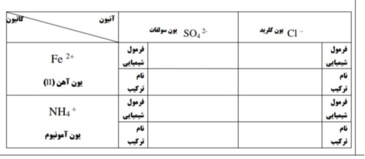 دریافت سوال 6