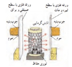 دریافت سوال 27