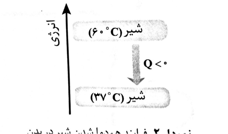 دریافت سوال 5