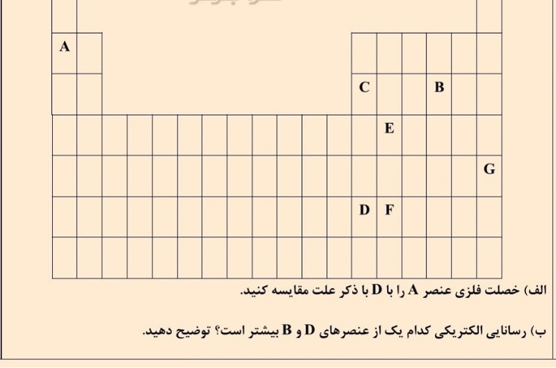 دریافت سوال 2