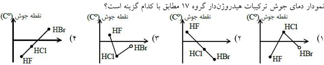 دریافت سوال 33