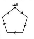 دریافت سوال 71