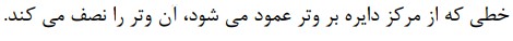 دریافت سوال 59