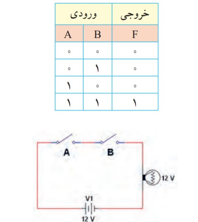 دریافت سوال 11