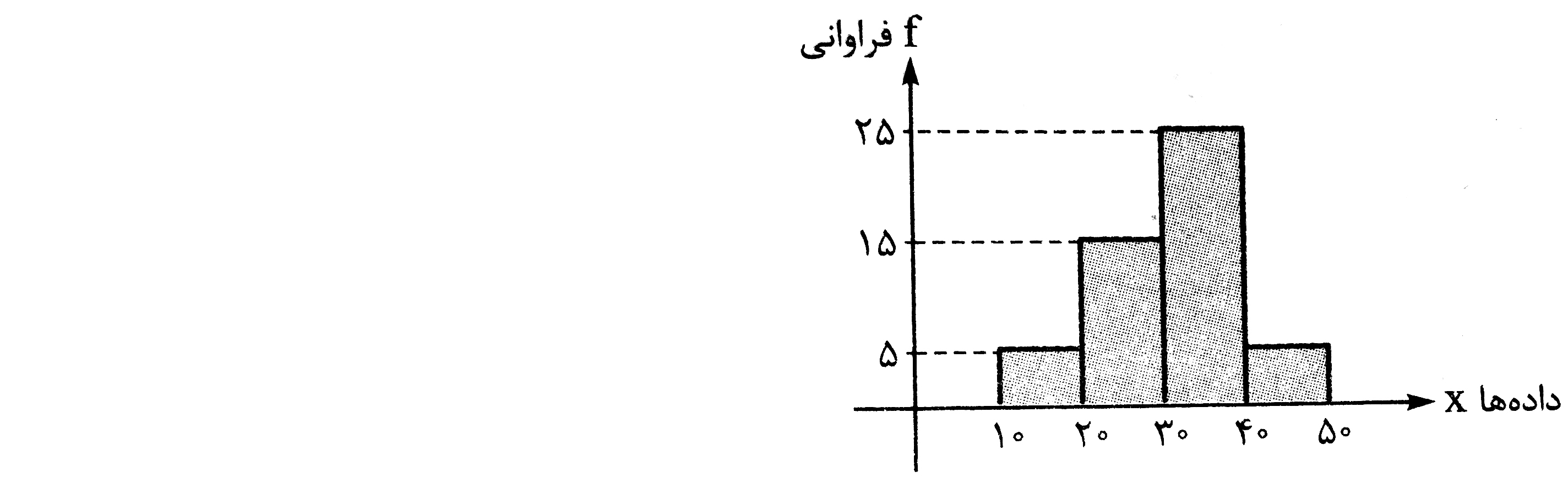 دریافت سوال 16