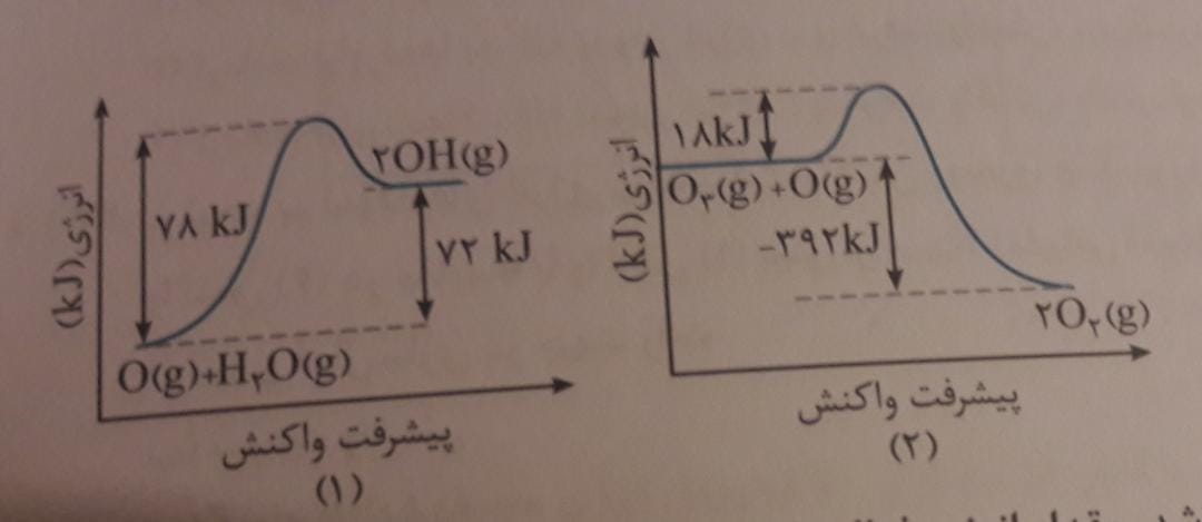 دریافت سوال 16