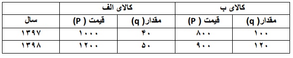 دریافت سوال 10