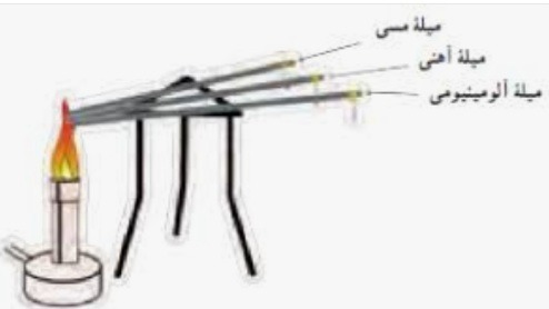 دریافت سوال 7