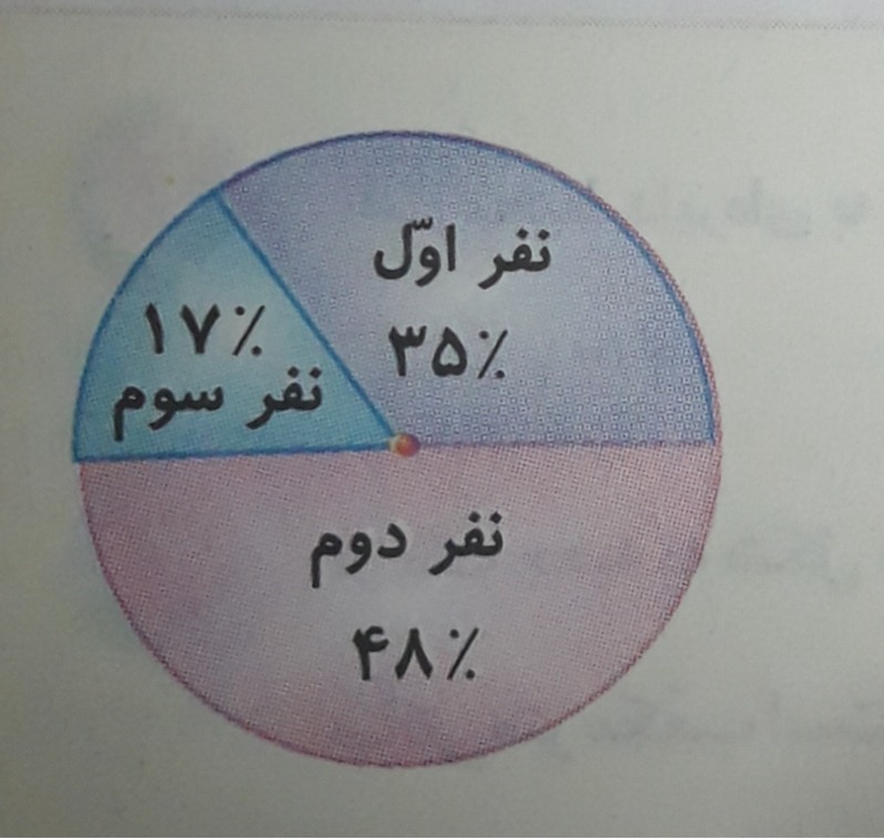 دریافت سوال 3