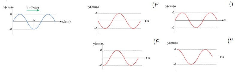 دریافت سوال 4