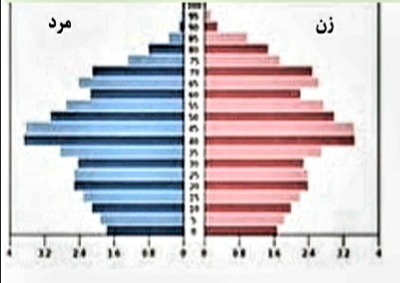 دریافت سوال 5