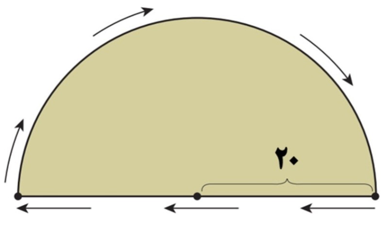 دریافت سوال 9