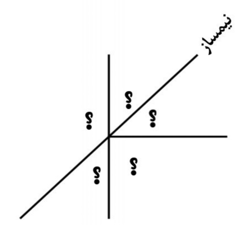 دریافت سوال 6
