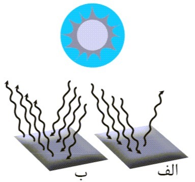 دریافت سوال 19