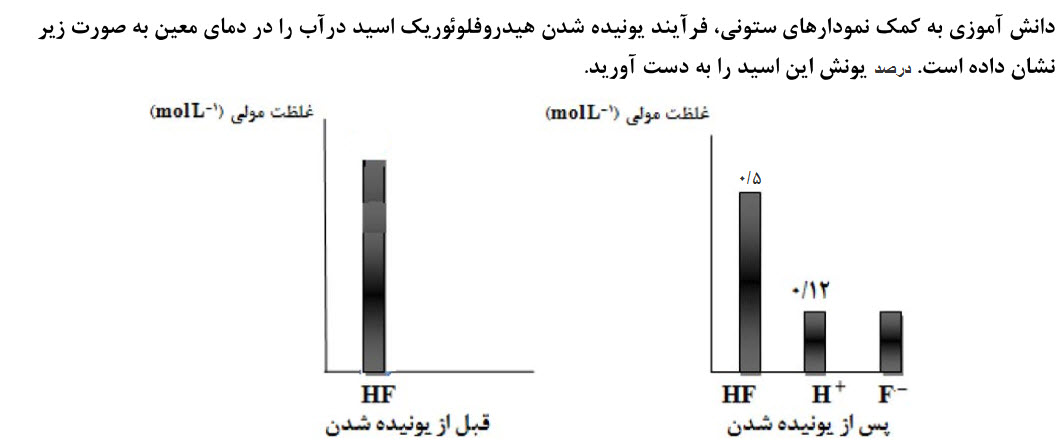 دریافت سوال 9